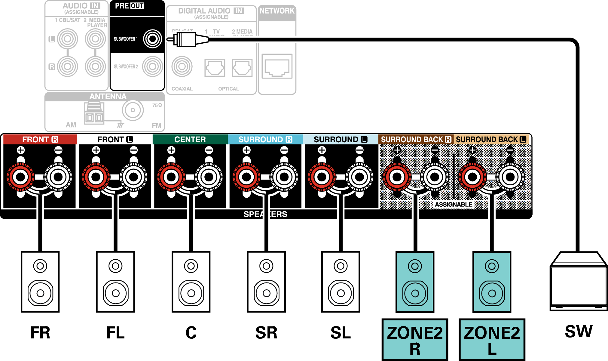 Conne SP 5.1 ZONE2 S77E3